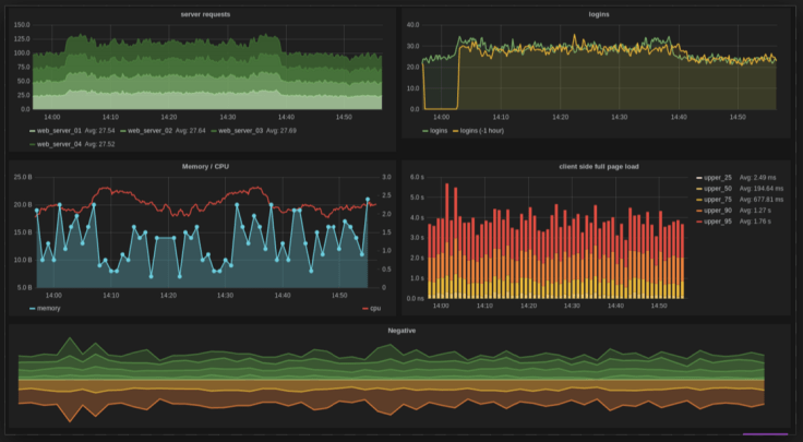 grafana-screenshot